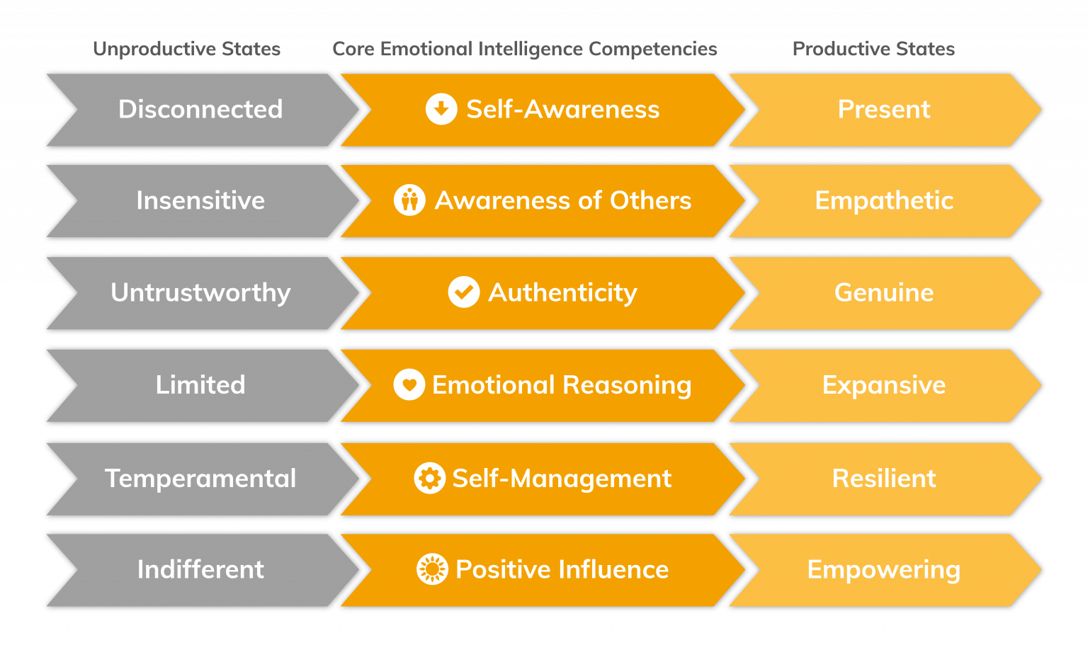 Emotional Intelligence – Genos International